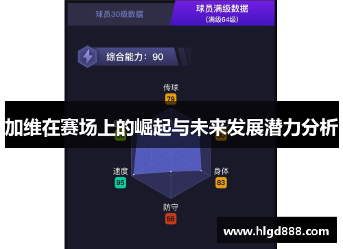 加维在赛场上的崛起与未来发展潜力分析